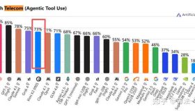 探索月之暗面开源Kimi K2 Thinking模型的独特亮点！