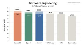 Claude引领AI编程竞赛新潮流，挑战连续工作超30小时！