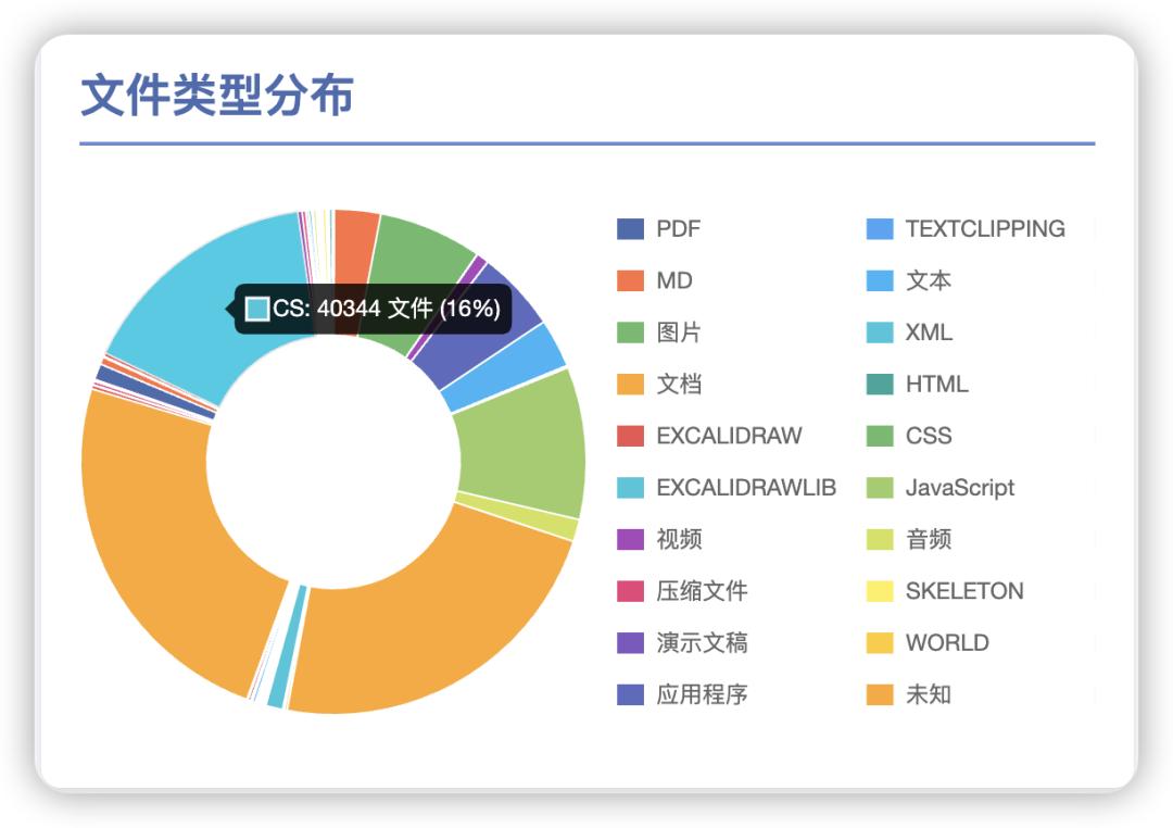 探索 AI 编程在实际工作中的价值：从文件系统 MCP 到文件分析器的转变