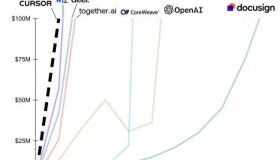 AI编码工具双雄也开始商业互捧了？Cursor × Claude 最新对谈：两年后，几乎100%代码都将由AI生成！ – 今日头条