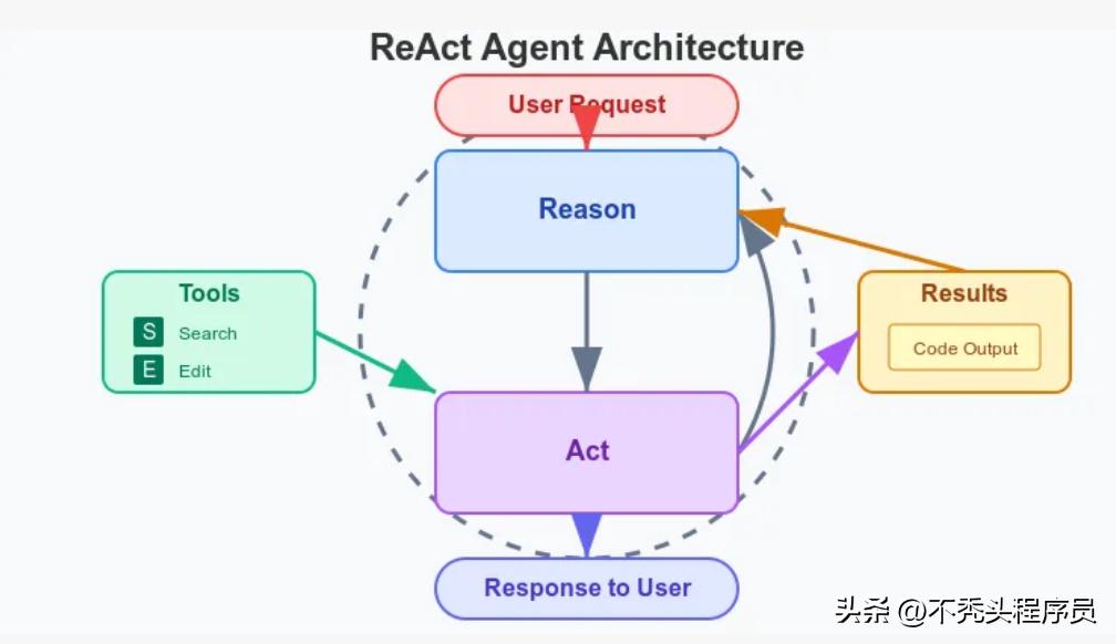 揭秘 Cursor 与 Windsurf 的核心算法机制！