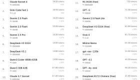 GPT-5的真实能力到底有多强？崔思莫的深度解析！