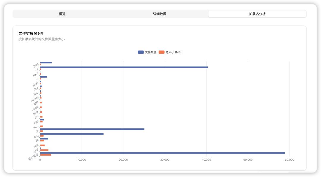探索 AI 编程在实际工作中的价值：从文件系统 MCP 到文件分析器的转变