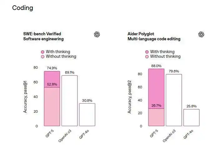 关注 GPT- 5 发布:8 月 8 日凌晨 1 点,重磅消息解析! 关注 GPT- 5 发布:8 月 8 日凌晨 1 点,重磅消息解析!