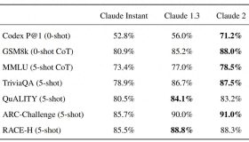 Claude全新版本发布：免费体验，记忆力更胜一筹！