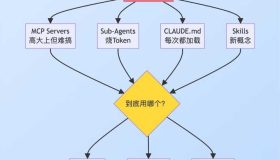 Anthropic最新推出的Claude Skills：是未来的替代者还是新选择？