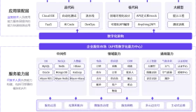 短短几年，AI编程已迈入第三代，适应不过是开始！