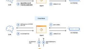 深入探讨Anthropic Skills：你知道多少？