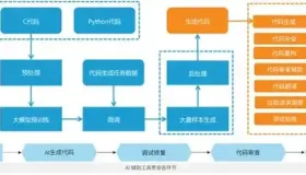 AI编程：引领软件生产关系变革的新基础设施
