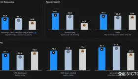 七款必备的卓越开源AI编程模型，助你编程更高效！