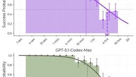 AGI狂潮来袭，Claude年终称王！自主编程时长近5小时引发全网热议！