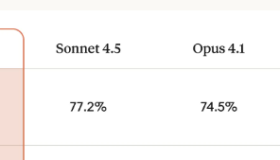 深度解析 Anthropic 新发布的 Claude Opus 4.5：不可错过的技术亮点！