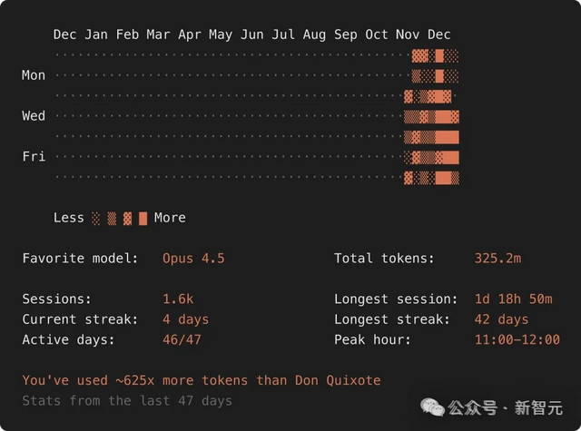 五行代码颠覆硅谷！澳洲牧羊人引爆 AI 编程新纪元
