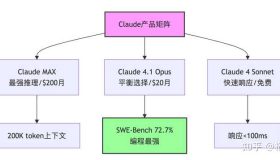 Claude、Gemini与ChatGPT：谁才是人工智能的王者？徐致国深度解析