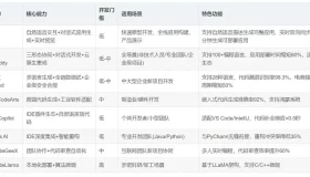 必备！这8款AI编程工具助你快速提升效率！