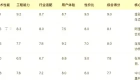 AI编程工具的深度剖析与未来发展趋势预测