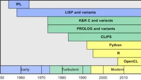 智能语言：AI的未来之声
