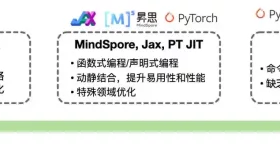 选择AI框架时，最佳编程方式是什么？