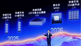 百度智能云AI收入增速目标大幅提升至200%！