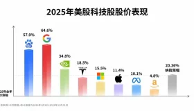 百度AI：引领未来的智能革命