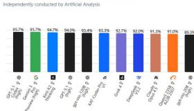 国内大模型为何自称领先，却在实际编码中鲜有应用？