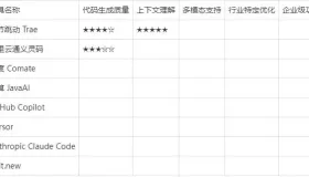 2025年AI编程行业全景研究：从智能辅助到自主开发的范式转变