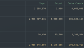 暑假项目大作战：AI编程工具大比拼，Cursor、Trae，谁能成为你的最佳助手？