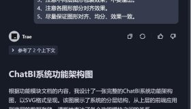 Trae轻松一键生成完美系统架构图，效率倍增！