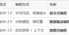 探索 AI 编程的未来：思考与创新之路