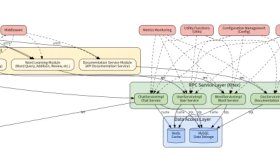 字节跳动技术副总裁与Trae合作首度开源项目，如何看待当前AI开发的进展？