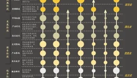 沙利文发布大模型报告，百度文心快码实力引领行业潮流