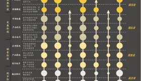 文心快码崭露头角：沙利文最新报告揭示八大维度综合竞争力冠军！