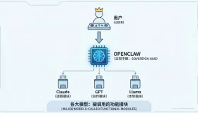 揭开OpenClaw的神秘面纱：未被揭示的关键内幕