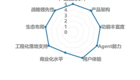IDC最新报告：文心快码编程Agent荣获满分评价！