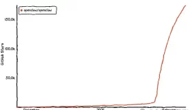 仅需1分钱，轻松部署OpenClaw！四步全图形界面助你10分钟打造专属AI助手