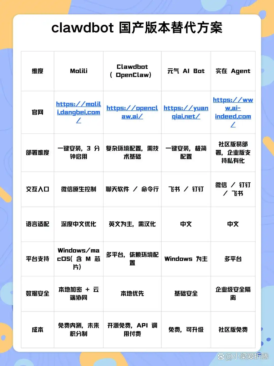 探索 OpenClaw 的无限可能：应用场景与测试对比揭秘