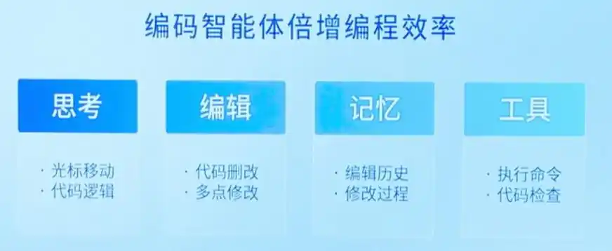 文心快码编程智能体与传统代码续写的优势比较:谁更胜一筹? 文心快码编程智能体与传统代码续写的优势比较:谁更胜一筹?