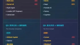 2025年上半年AI编程工具大盘点：找到最适合你的开发利器！