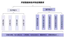 文心快码参与编写国内首个软件开发智能体技术标准