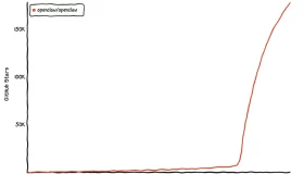 OpenClaw火爆两周后，其应用竟然超越科幻奇想！
